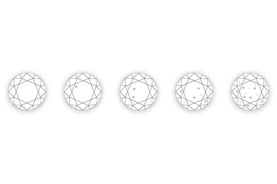 Diamond Clarity Guide