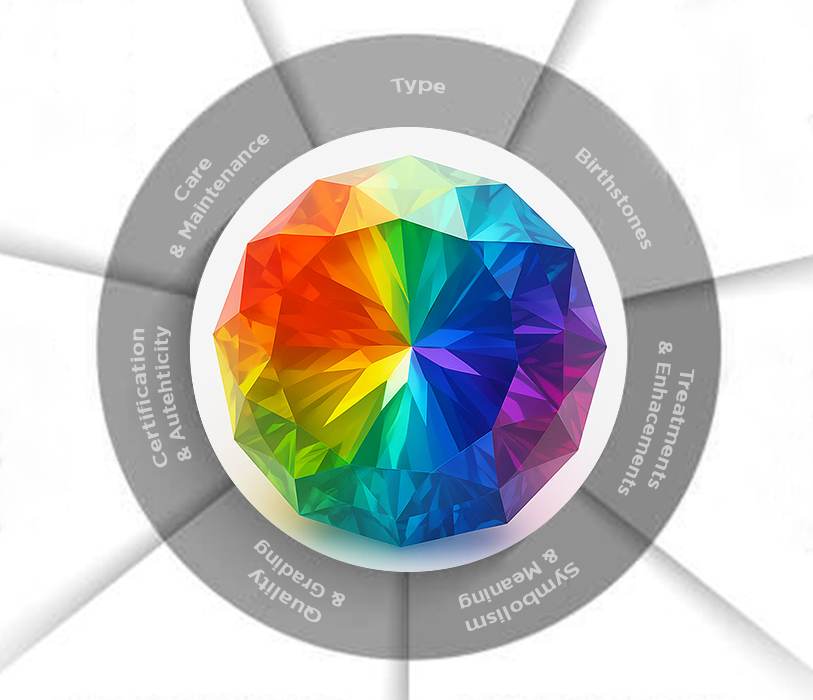 Gemstone Guide