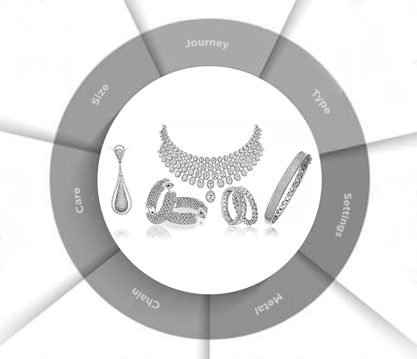 Jewelry Guide