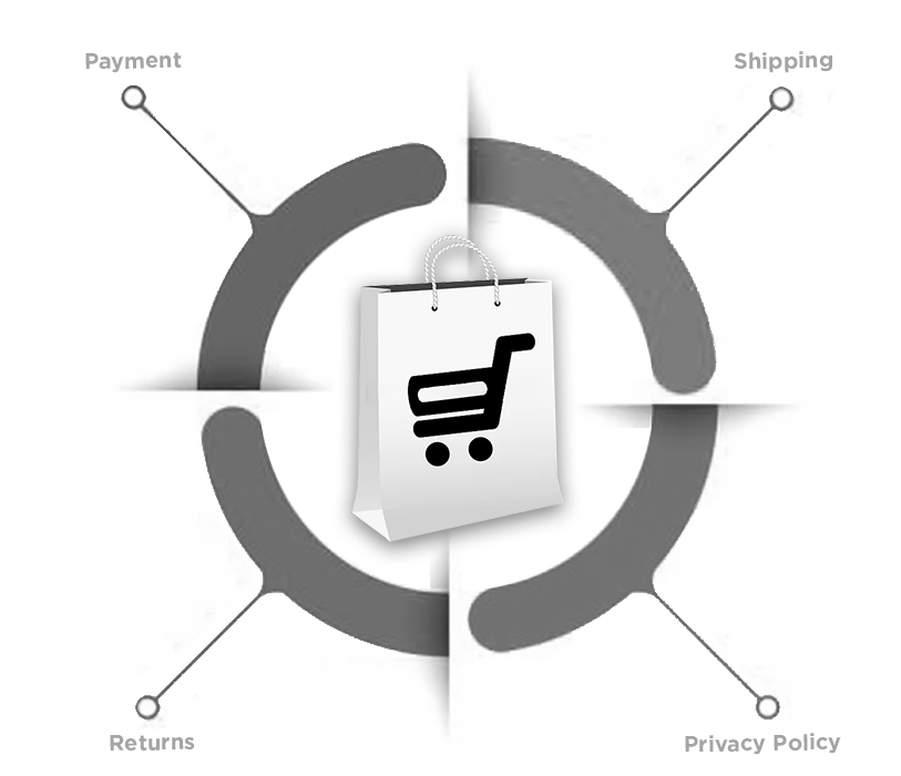 Shopping Experience